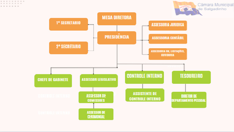 Imagem da Estrutura Administrativa